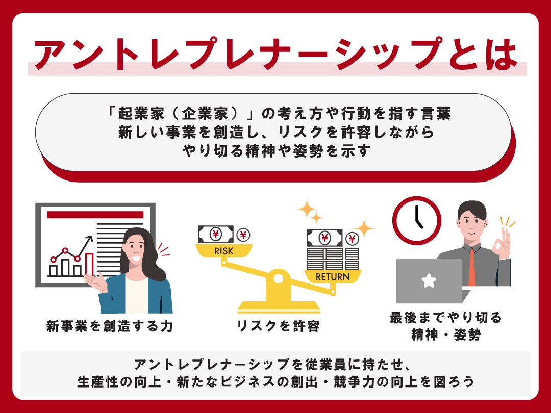 アントレプレナーシップの要素